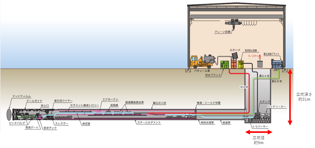 ESS工法