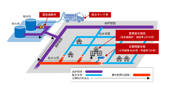 優先耐震化路線イメージ図