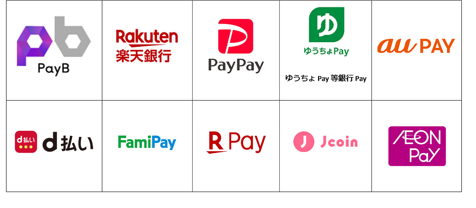 PayB、楽天銀行、PayPay、ゆうちょPay(ゆうちょPay等銀行Pay)、au PAY、d払い、FamiPay、楽天ペイ、J-Coin、AEON Payのロゴ