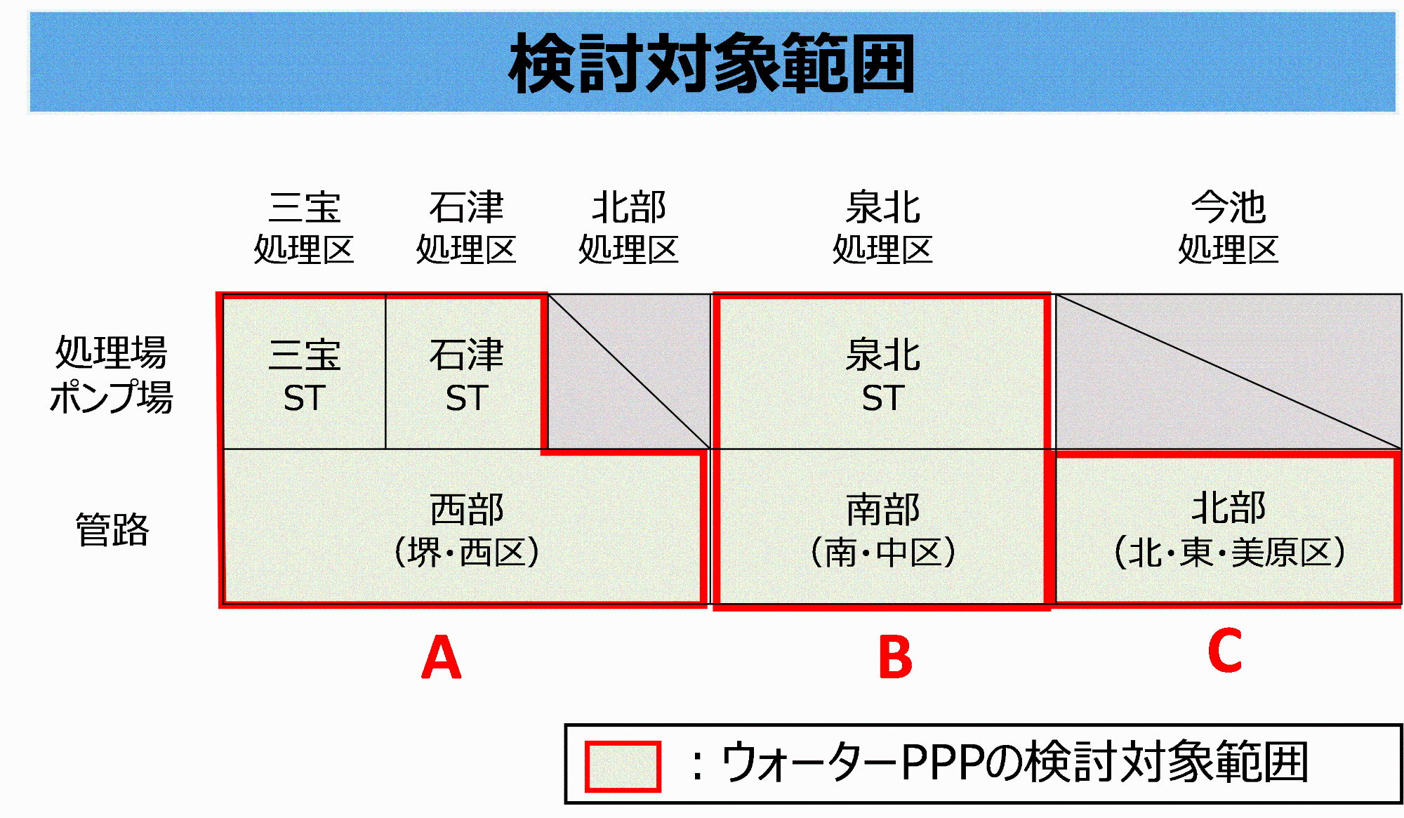 調査の検討対象範囲