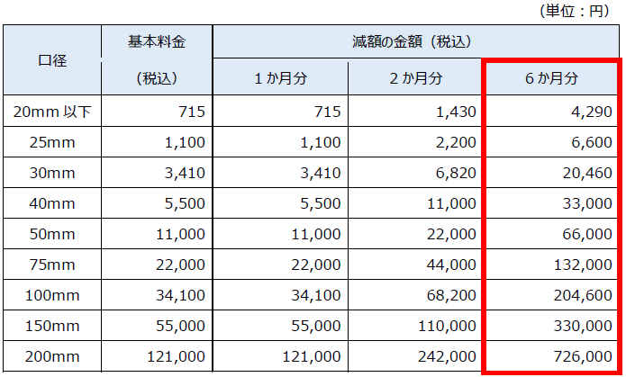R7減免_基本料金