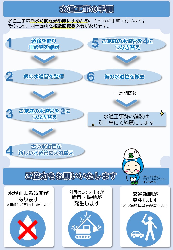 水道工事を行う際に配布しているチラシウラ面