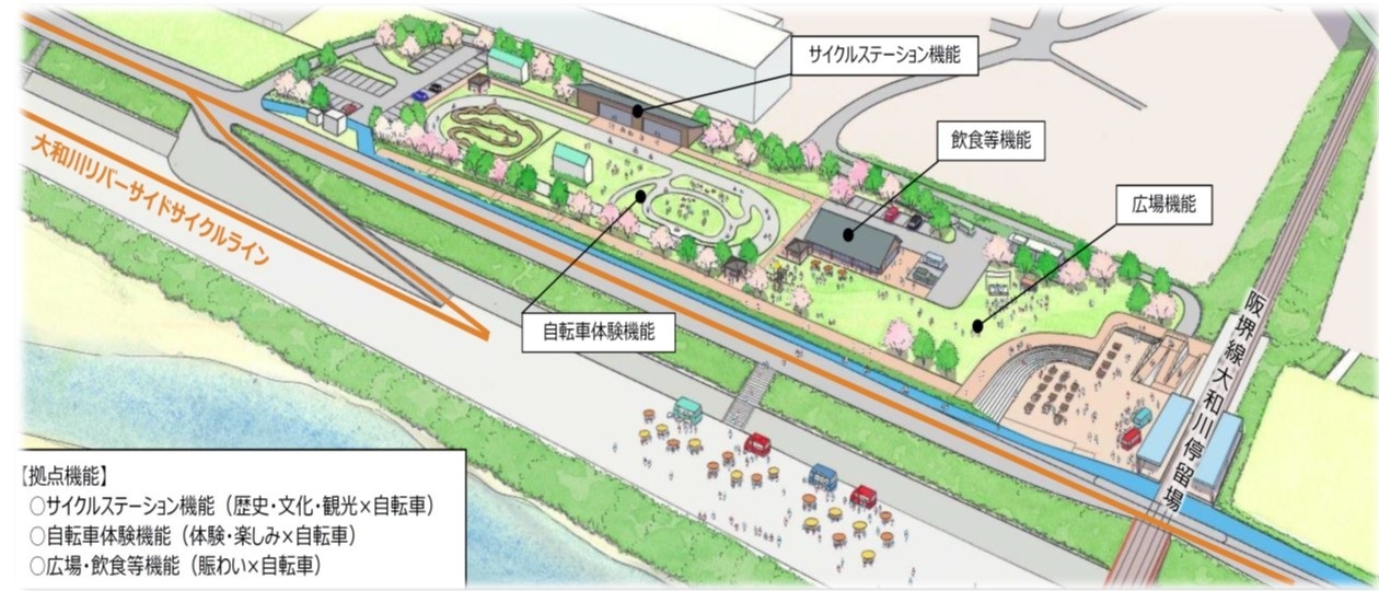 自転車賑わい拠点イメージ図