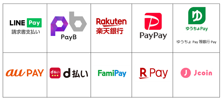 LINE Pay（請求書支払い）、PayB、楽天銀行、PayPay、ゆうちょPay（ゆうちょPay等銀行Pay）、au PAY、d払い、FamiPay、楽天ペイ、J-Coinのロゴ