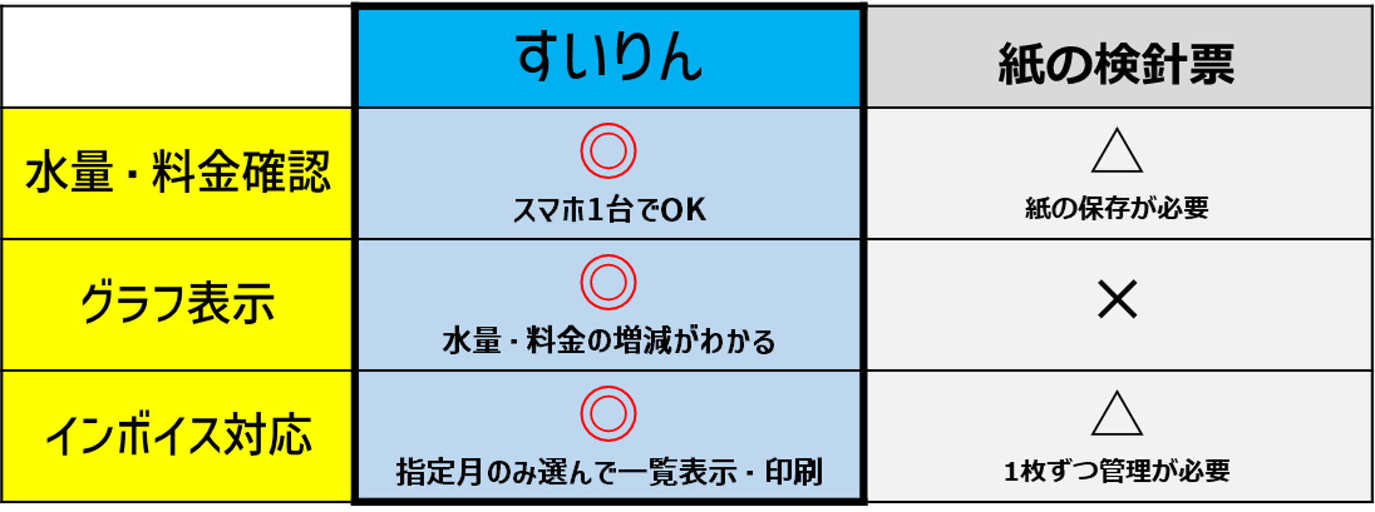 アプリと紙の比較表